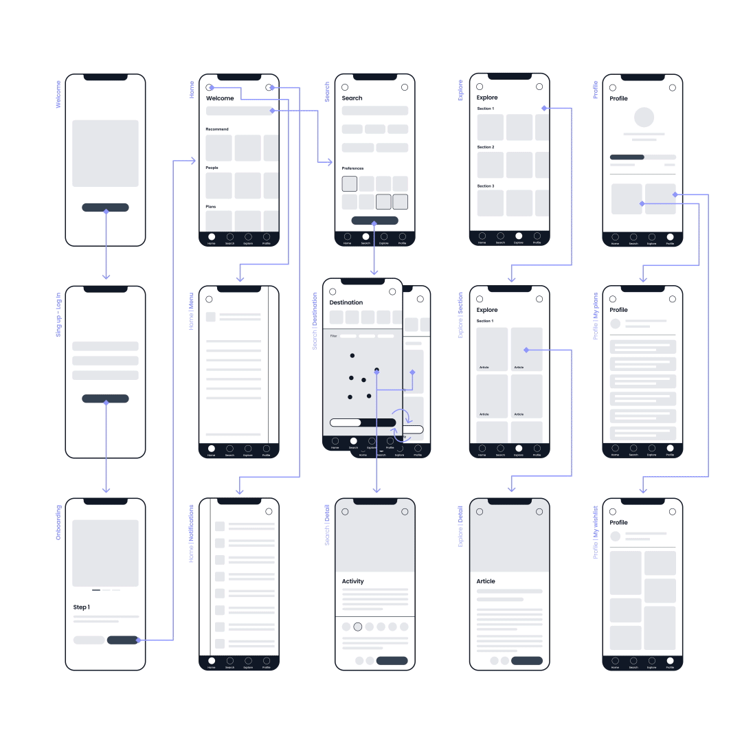 Yourway image